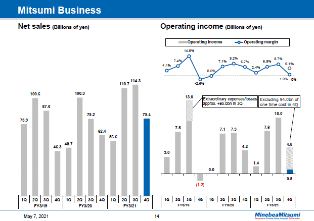 Mitsumi Business Quarter