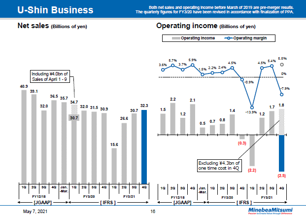 U-Shin Business Quarter