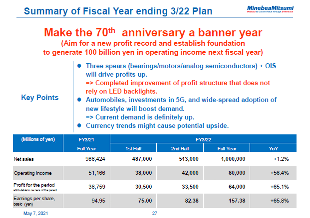 Summary of Fiscal Year ending 3/22 Plan