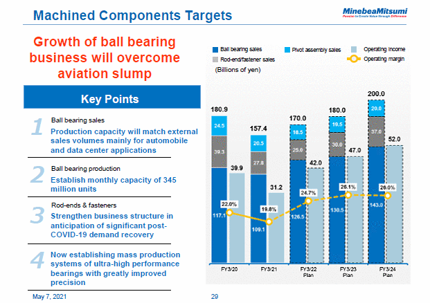 Machined Components Targets