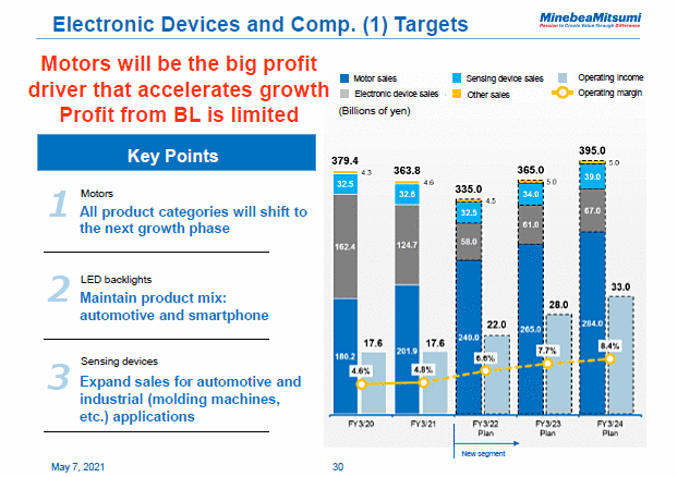 Electronic Devices and Comp. (1) Targets
