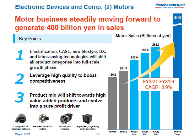 Electronic Devices and Comp. (2) Motors
