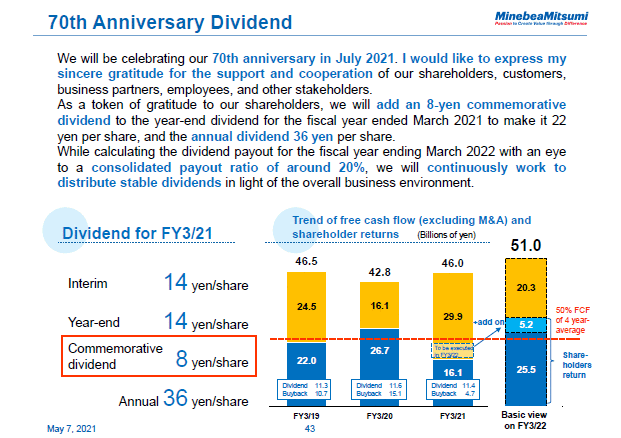 70th Anniversary Dividend