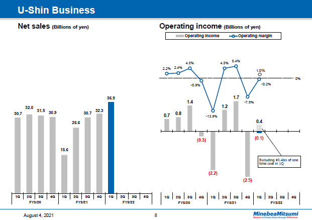 U-Shin Business