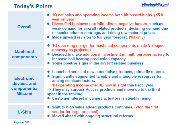 Today's Points