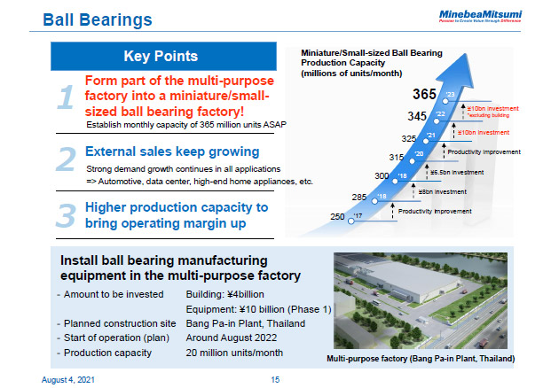 Ball Bearings
