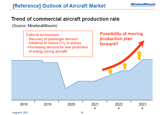 [Reference] Outlook of Aircraft Market