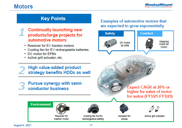 Motors