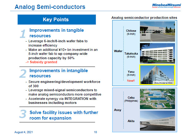 Analog Semi-conductors