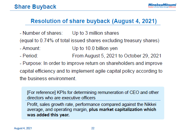 Share Buyback