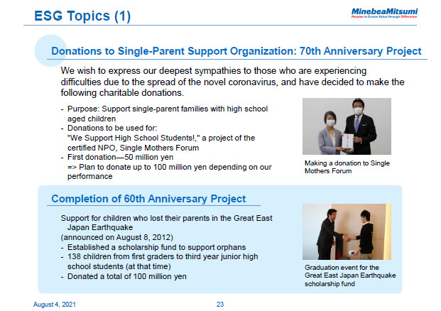 ESG Topics (1)