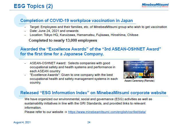 ESG Topics (2)