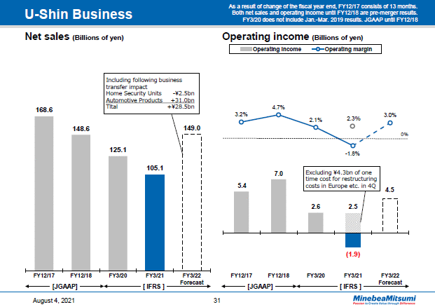 U-Shin Business