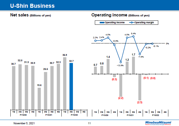 U-Shin Business