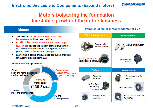 Electronic Devices and Components (Expand motors)