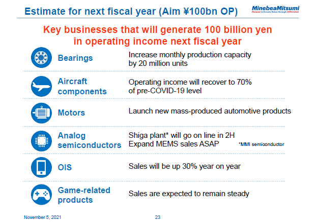Estimate for next fiscal year (Aim ¥100bn OP)