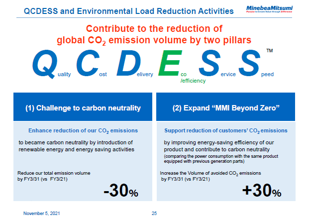 QCDESS and Environmental Load Reduction Activities