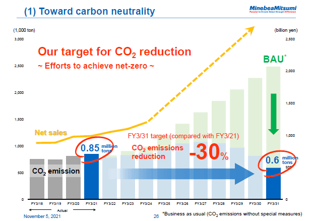 (1) Toward carbon neutrality