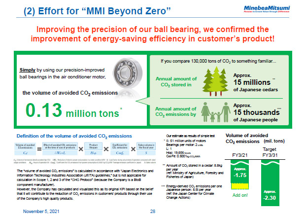 (2) Effort for "MMI Beyond Zero"