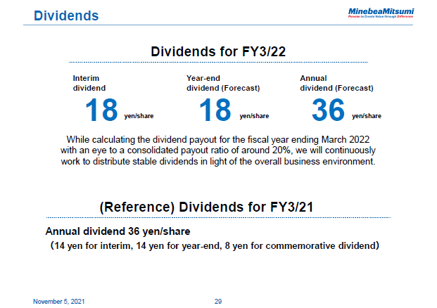 Dividends