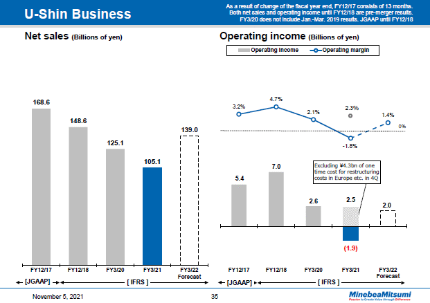 U-Shin Business