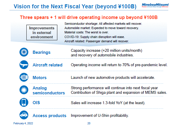 Vision for the Next Fiscal Year (beyond ¥100B)