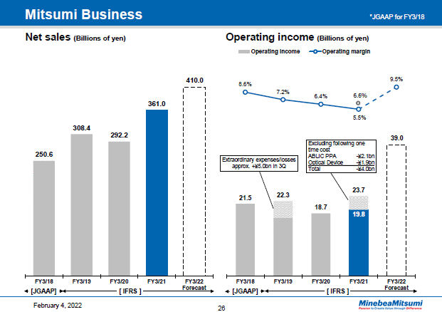 Mitsumi Business