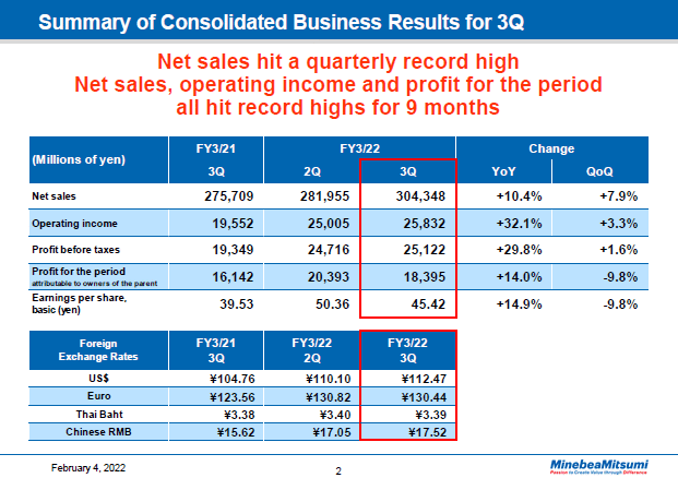 Summary of Consolidated Business Results for 3Q