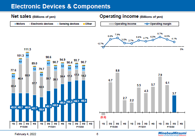 Electronic Devices & Components