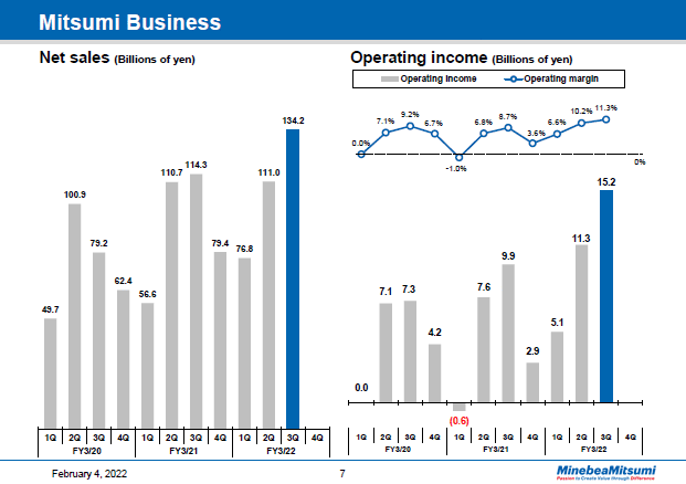 Mitsumi Business