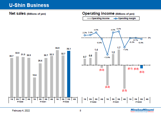 U-Shin Business