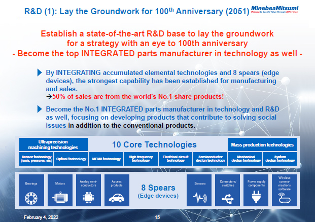 R&D (1): Lay the Groundwork for 100th Anniversary (2051)