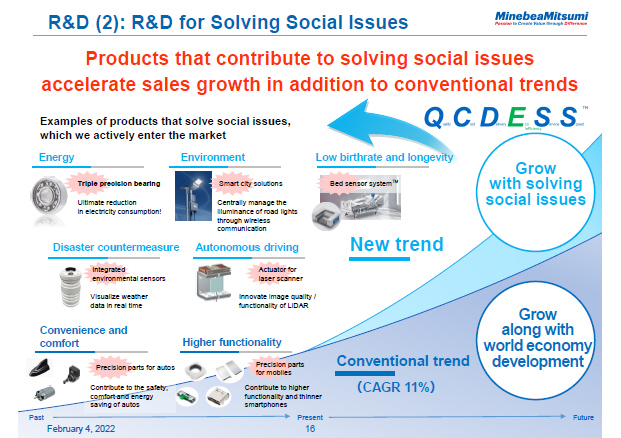 R&D (2): R&D for Solving Social Issues