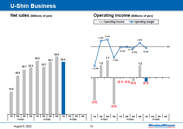 U-Shin Business