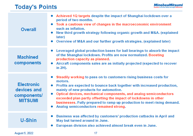 Today's Points