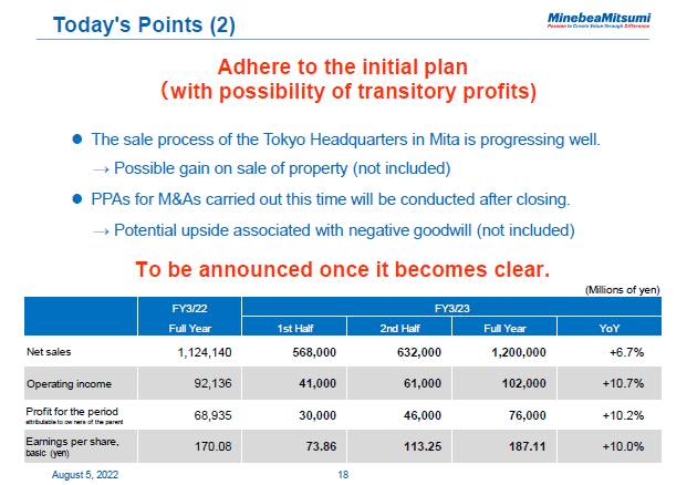 Today's Points (2)