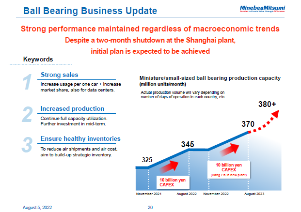 Ball Bearing Business Update