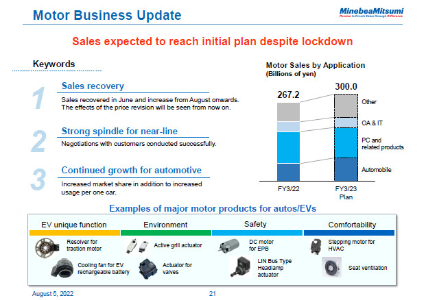 Motor Business Update