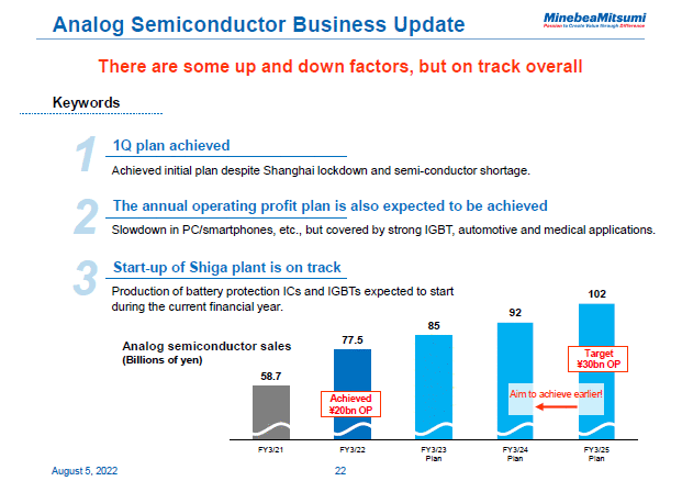 Analog Semiconductor Business Update