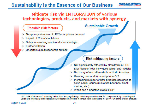 Sustainability is the Essence of Our Business
