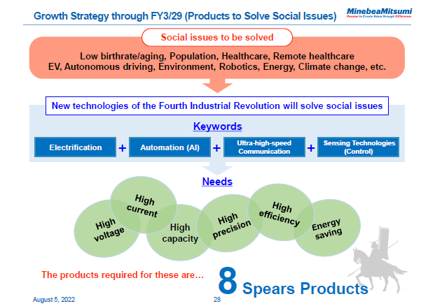 Growth Strategy through FY3/29 (Products to Solve Social Issues)
