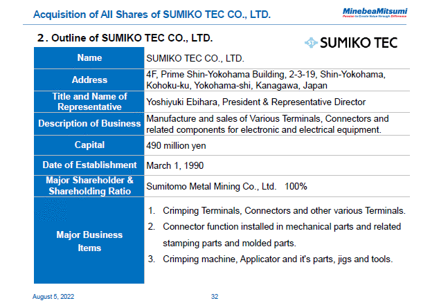 Acquisition of All Shares of SUMIKO TEC CO., LTD.
