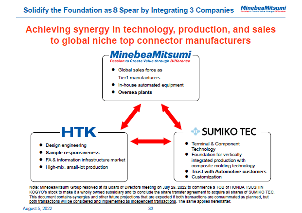 Solidify the Foundation as 8 Spear by Integrating 3 Companies