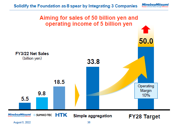 Solidify the Foundation as 8 spear by Integrating 3 Companies