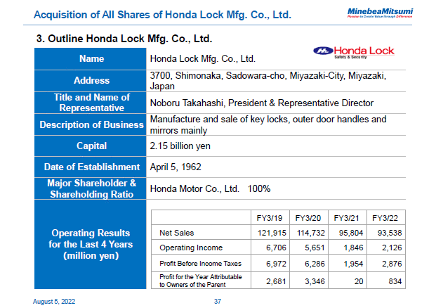 Acquisition of All Shares of Honda Lock Mfg. Co., Ltd.