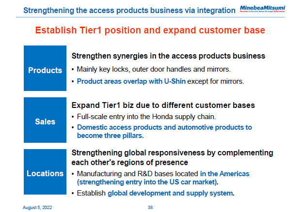 Strengthening the access products business via integration