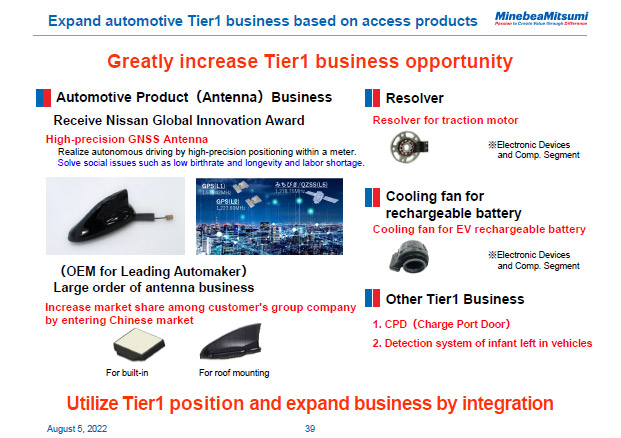 Expand automotive Tier1 business based on access products
