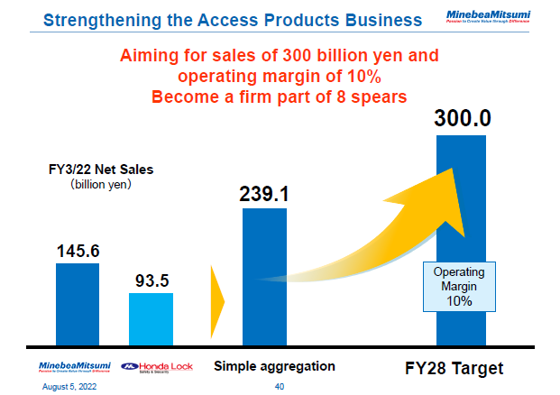 Strengthening the Access Products Business