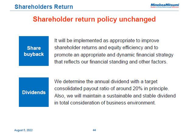 Shareholders Return