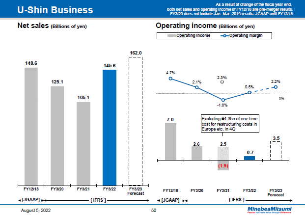 U-Shin Business